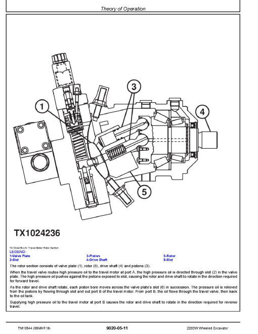 John Deere 220DW Wheeled Excavators Operation and Test Manual (TM10544) John Deere 220DW Wheeled Excavators Operation and Test Manual (TM10544)