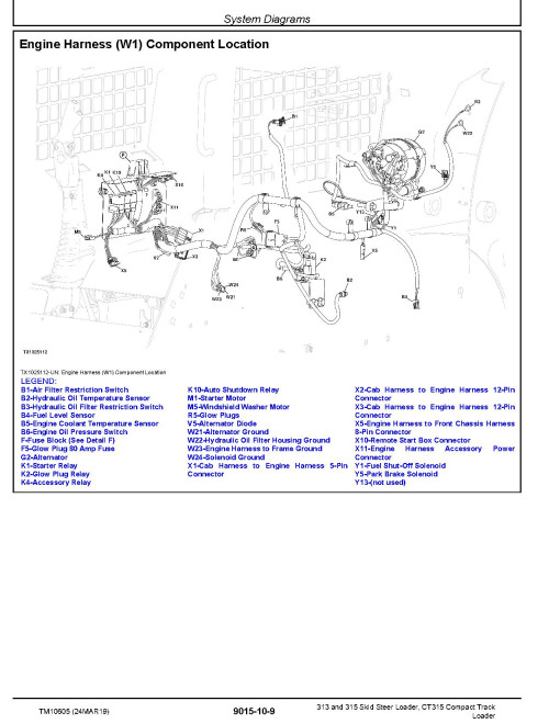 John Deere CT315 Compact Track Loaders, 313 and 315 Skid Steer Loaders Operation and Test Manual (TM10605)