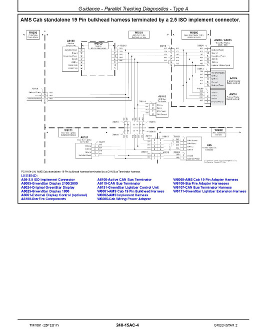 John Deere Greenstar 2 Systems Technical Manual (TM1061)