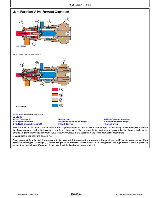 John Deere A400 Self-Propelled Windrowers Diagnostic Manual (TM106519) John Deere A400 Self-Propelled Windrowers Diagnostic Manual (TM106519)