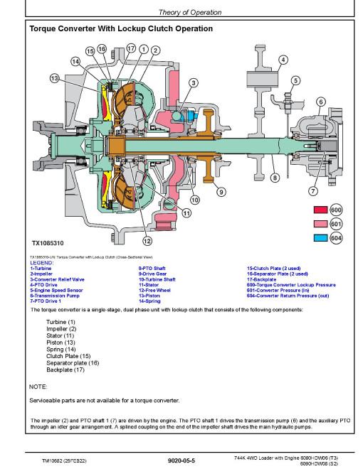 John Deere 744K (SN. before 632967) 4WD Loaders with Engines 6090HDW06 (T3), 6090HDW08 (S2) Operation and Test Manual (TM10682) John Deere 744K (SN. before 632967) 4WD Loaders with Engines 6090HDW06 (T3), 6090HDW08 (S2) Operation and Test Manual (TM10682)
