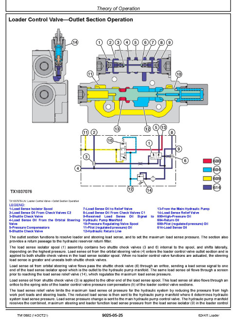 John Deere 624KR 4WD Loaders Operation and Test Manual (TM10692) John Deere 624KR 4WD Loaders Operation and Test Manual (TM10692)