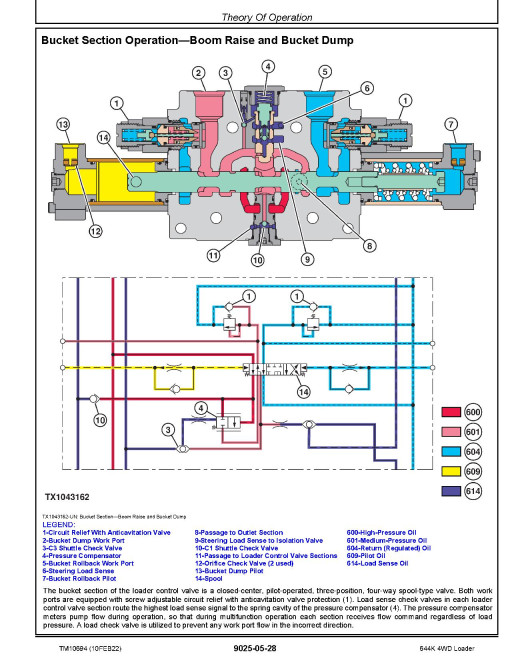 John Deere 644K (SN. before 642443) 4WD Loaders with 6068HDW80 Tier3, 6068HDW83 Stage2 Engines Operation and Test Manual (TM10694) John Deere 644K (SN. before 642443) 4WD Loaders with 6068HDW80 Tier3, 6068HDW83 Stage2 Engines Operation and Test Manual (TM10694)