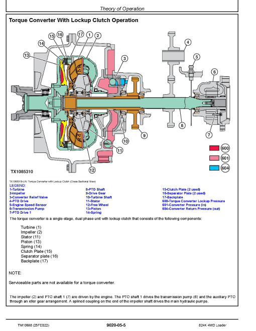 John Deere 824K (SN. before 641969) 4WD Loaders with 6135HDW01 Tier3, 6135HDW03 Stage2 Engines Operation and Test Manual (TM10698) John Deere 824K (SN. before 641969) 4WD Loaders with 6135HDW01 Tier3, 6135HDW03 Stage2 Engines Operation and Test Manual (TM10698)