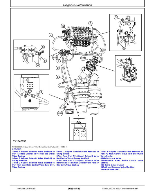 John Deere 853JH, 903JH and 909JH Tracked Harvesters Operation and Test Manual (TM10766)