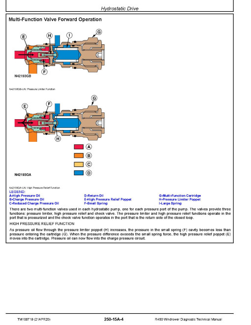 John Deere R450 Self-Propelled Windrowers Diagnostic Manual (TM108719) John Deere R450 Self-Propelled Windrowers Diagnostic Manual (TM108719)