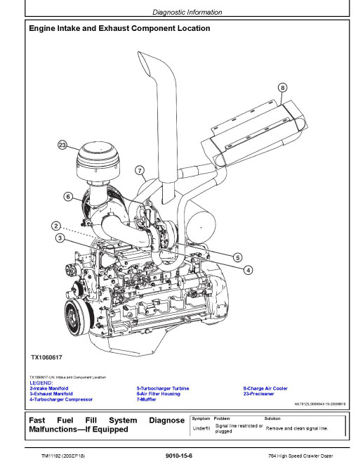 John Deere 764 High Speed Dozers Operation and Test Manual (TM11192)