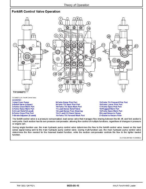John Deere 444JR (SN. from 620388) Diesel Forklift Loaders Operation and Test Manual (TM11202) John Deere 444JR (SN. from 620388) Diesel Forklift Loaders Operation and Test Manual (TM11202)