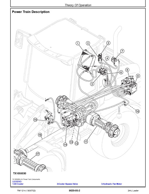 John Deere 244J (SN. from 23290) Compact 4WD Loaders Operation and Test Manual (TM11214) John Deere 244J (SN. from 23290) Compact 4WD Loaders Operation and Test Manual (TM11214)