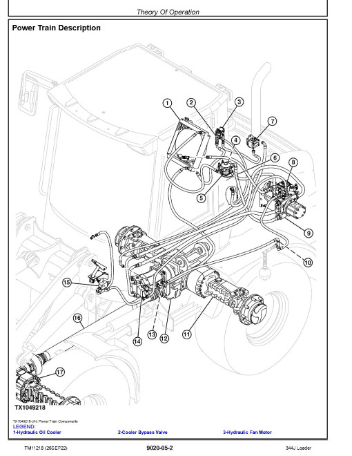John Deere 344J (SN. from 22914) Compact 4WD Loaders Operation and Test Manual (TM11218) John Deere 344J (SN. from 22914) Compact 4WD Loaders Operation and Test Manual (TM11218)