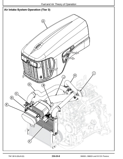 John Deere 5083EN, 5093EN and 5101EN T2/S2 and T3/S3A Tractors Diagnostic Manual (TM112619) John Deere 5083EN, 5093EN and 5101EN T2/S2 and T3/S3A Tractors Diagnostic Manual (TM112619)