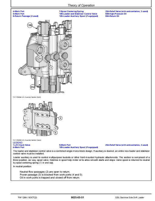 John Deere 325J Backhoe Loaders Operation and Test Manual (TM11299)