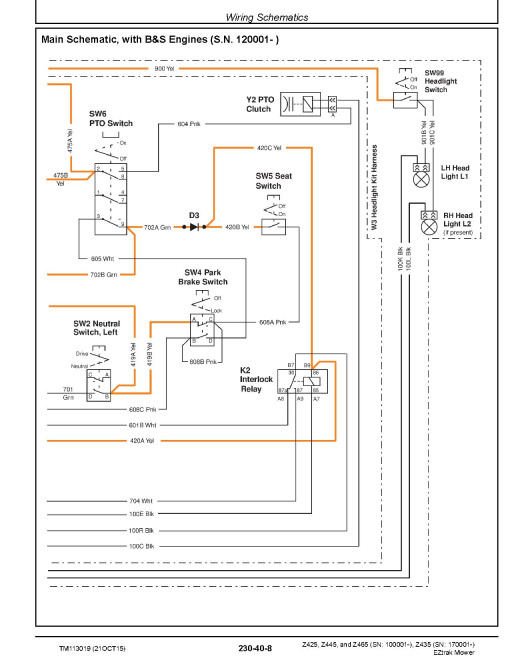 John Deere EZtrak Z425, Z445, Z465 (SN. from 100001) and Z435 (SN. from 170001) Zero-Turn Mowers Technical Manual (TM113019) John Deere EZtrak Z425, Z445, Z465 (SN. from 100001) and Z435 (SN. from 170001) Zero-Turn Mowers Technical Manual (TM113019)