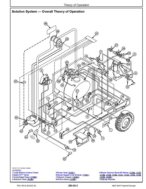 John Deere 4940 Self-Propelled Sprayers Diagnostic Manual (TM113519) John Deere 4940 Self-Propelled Sprayers Diagnostic Manual (TM113519)