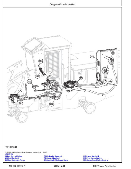 John Deere 843K Wheeled Feller Bunchers Operation and Test Manual (TM11362) John Deere 843K Wheeled Feller Bunchers Operation and Test Manual (TM11362)