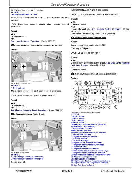 John Deere 843K Wheeled Feller Bunchers Operation and Test Manual (TM11362) John Deere 843K Wheeled Feller Bunchers Operation and Test Manual (TM11362)