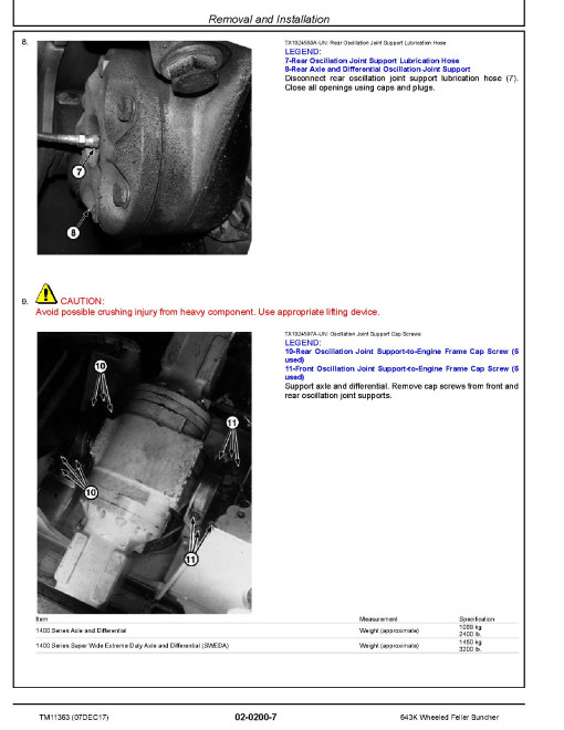 John Deere 643K Wheeled Feller Bunchers Repair Manual (TM11363) John Deere 643K Wheeled Feller Bunchers Repair Manual (TM11363)