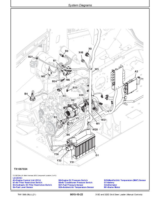 John Deere 318D and 320D Skid Steer Loaders with Manual Controls Operation and Test Manual (TM11398) John Deere 318D and 320D Skid Steer Loaders with Manual Controls Operation and Test Manual (TM11398)