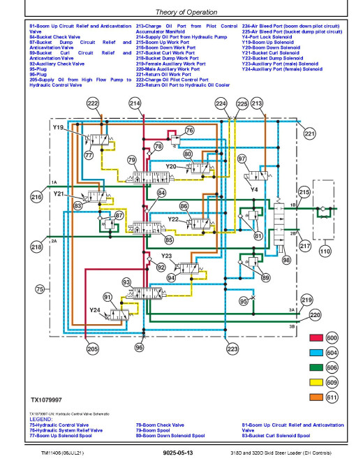 John Deere 318D and 320D Skid Steer Loaders with EH Controls Operation and Test Manual (TM11406) John Deere 318D and 320D Skid Steer Loaders with EH Controls Operation and Test Manual (TM11406)