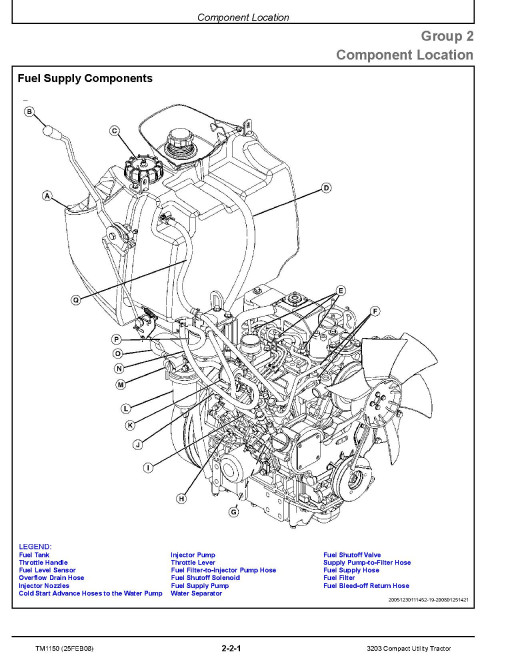 John Deere 3203 (SN. from 100001) Compact Utility Tractors Technical Manual (TM1150) John Deere 3203 (SN. from 100001) Compact Utility Tractors Technical Manual (TM1150)