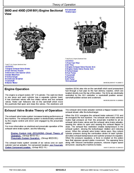 John Deere 350D and 400D Series II Articulated Dump Trucks (SN: 626763-642001) Operation and Test Manual (TM11518)