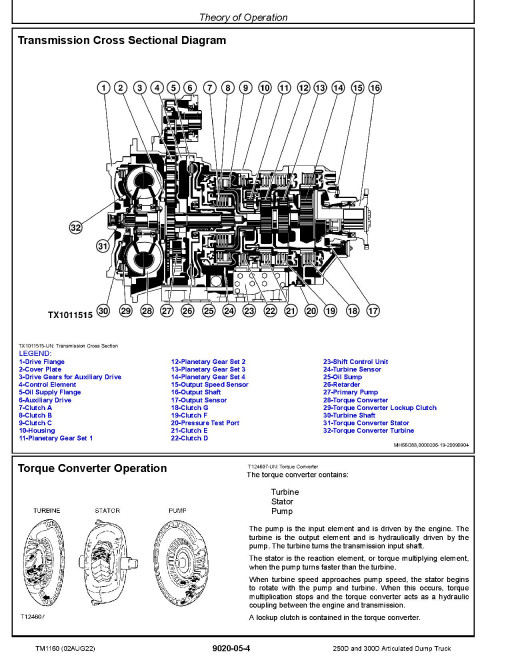 John Deere 250D and 300D Articulated Dump Trucks (SN: 609166-626760) Operation and Test Manual (TM1160)