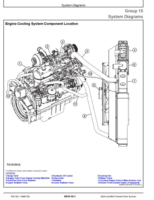 John Deere 903K and 953K Tracked Feller Bunchers Operation and Test Manual (TM11621)
