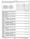 John Deere DB37, DB44, DB50, DB55, DB58, DB60 and DB120 Planters (SN: 740101-745100) Diagnostic Manual (TM116219)