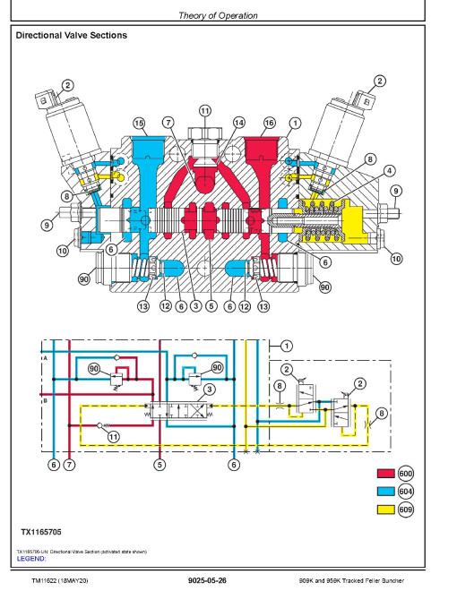 John Deere 909K and 959K Tracked Feller Bunchers Operation and Test Manual (TM11622) John Deere 909K and 959K Tracked Feller Bunchers Operation and Test Manual (TM11622)