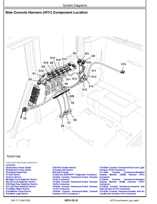 John Deere 437D (SN. before C254106) Knuckleboom Log Loaders Operation and Test Manual (TM11717) John Deere 437D (SN. before C254106) Knuckleboom Log Loaders Operation and Test Manual (TM11717)
