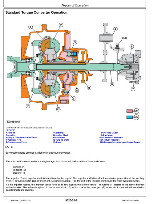 John Deere 744K (SN: E630720-664577) 4WD Loaders Operation and Test Manual (TM11742) John Deere 744K (SN: E630720-664577) 4WD Loaders Operation and Test Manual (TM11742)