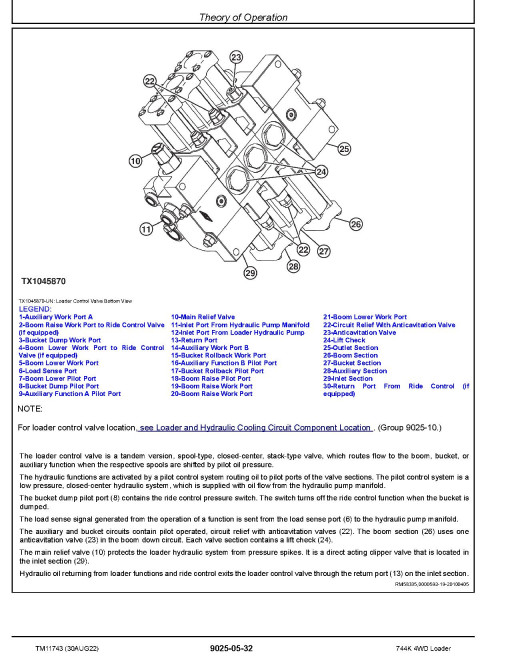 John Deere 744K (SN: 632968-664100) 4WD Loaders w.Engine 6090HDW06 (T3), 6090HDW08 (S2) Operation and Test Manual (TM11743) John Deere 744K (SN: 632968-664100) 4WD Loaders w.Engine 6090HDW06 (T3), 6090HDW08 (S2) Operation and Test Manual (TM11743)