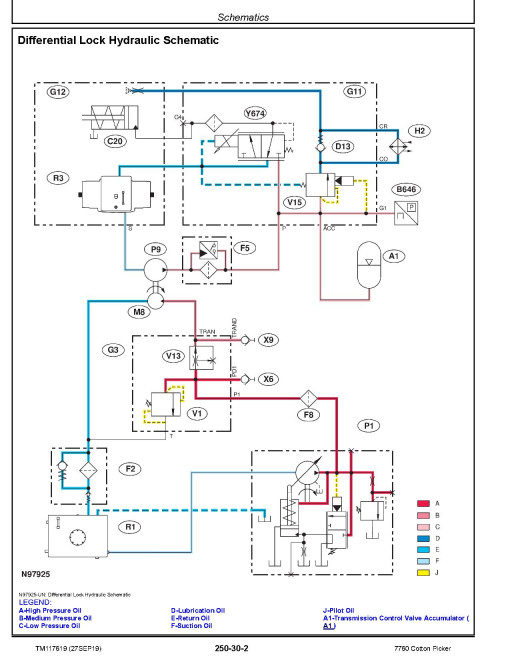 John Deere 7760 (SN. from 039001) Cotton Pickers Diagnostic Manual (TM117619) John Deere 7760 (SN. from 039001) Cotton Pickers Diagnostic Manual (TM117619)
