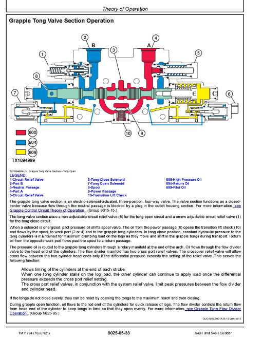 John Deere 540H Cable Skidders and 548H Grapple Skidders (SN. from 630436) Operation and Test Manual (TM11794) John Deere 540H Cable Skidders and 548H Grapple Skidders (SN. from 630436) Operation and Test Manual (TM11794)