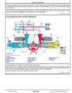 John Deere 640H Cable Skidders and 648H Grapple Skidders (SN. from 630436) Operation and Test Manual (TM11795)
