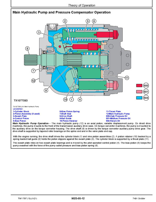 John Deere 748H (SN: 630436-) Grapple Skidders Operation and Test Manual (TM11797) John Deere 748H (SN: 630436-) Grapple Skidders Operation and Test Manual (TM11797)