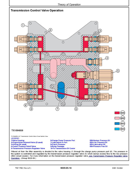 John Deere 848H (SN: 630436-) Grapple Skidders Operation and Test Manual (TM11798) John Deere 848H (SN: 630436-) Grapple Skidders Operation and Test Manual (TM11798)