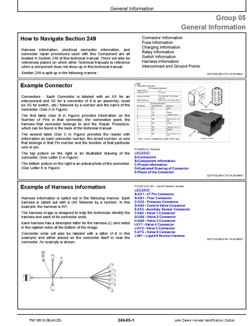 John Deere Cotton Harvest Identification System (PIN: PCXL02B100000-149999) Technical Manual (TM118519)