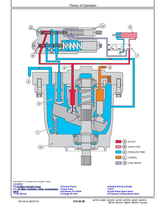 John Deere 9370R, 9420R, 9470R, 9520R, 9570R, 9620R Articulated Tractors, 9420RX, 9470RX, 9520RX, 9570RX and 9620RX Articulated Tracked Tractors Diagnostic Manual (TM119419) John Deere 9370R, 9420R, 9470R, 9520R, 9570R, 9620R Articulated Tractors, 9420RX, 9470RX, 9520RX, 9570RX and 9620RX Articulated Tracked Tractors Diagnostic Manual (TM119419)