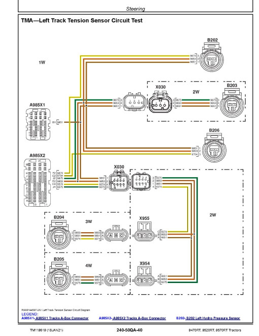 John Deere 9470RT, 9520RT and 9570RT Tracked Tractors (SN: 906000-916999) Diagnostic Manual (TM119619) John Deere 9470RT, 9520RT and 9570RT Tracked Tractors (SN: 906000-916999) Diagnostic Manual (TM119619)