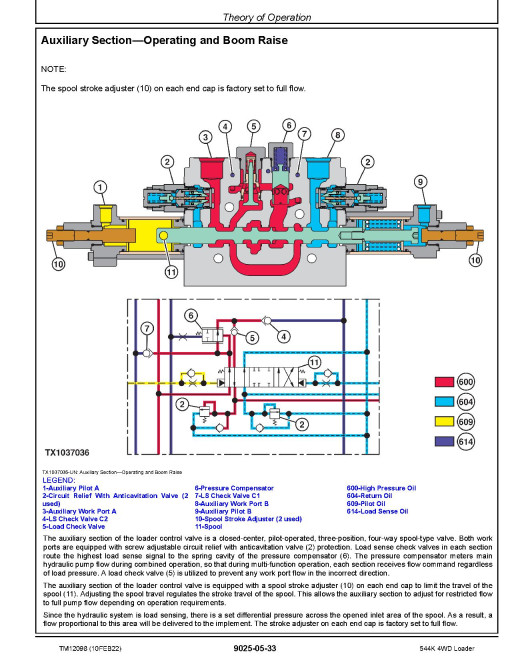 John Deere 544K (SN: D642665-670307) 4WD Loaders with T3 Engine 6068HDW74 Operation and Test Manual (TM12098) John Deere 544K (SN: D642665-670307) 4WD Loaders with T3 Engine 6068HDW74 Operation and Test Manual (TM12098)