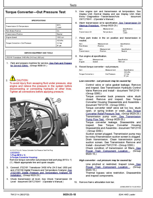 John Deere 824K (SN: 641970-664099) 4WD Loaders with Engines 6135HDW01 (T3), 6135HDW03 (S2) Operation and Test Manual (TM12114) John Deere 824K (SN: 641970-664099) 4WD Loaders with Engines 6135HDW01 (T3), 6135HDW03 (S2) Operation and Test Manual (TM12114)