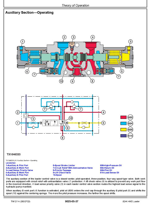 John Deere 824K (SN: 641970-664099) 4WD Loaders with Engines 6135HDW01 (T3), 6135HDW03 (S2) Operation and Test Manual (TM12114) John Deere 824K (SN: 641970-664099) 4WD Loaders with Engines 6135HDW01 (T3), 6135HDW03 (S2) Operation and Test Manual (TM12114)