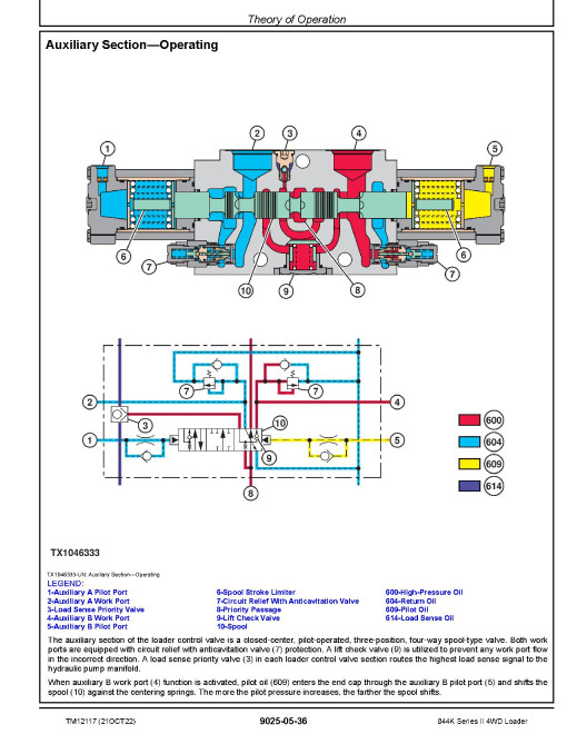 John Deere 844K Series II (SN: E645194-664097) 4WD Loaders with iT4 Engines 6135HDW02 Operation and Test Manual (TM12117) John Deere 844K Series II (SN: E645194-664097) 4WD Loaders with iT4 Engines 6135HDW02 Operation and Test Manual (TM12117)