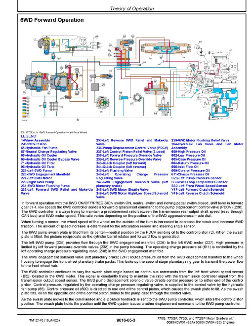 John Deere 770G, 770GP, 772G and 772GP Motor Graders (SN: 634754-656507) with S2/S3A Engines Operation and Test Manual (TM12140) John Deere 770G, 770GP, 772G and 772GP Motor Graders (SN: 634754-656507) with S2/S3A Engines Operation and Test Manual (TM12140)