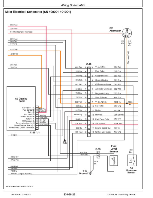 John Deere XUV825i S4 (SN. from 010001) Gator Utility Vehicles Technical Manual (TM121519) John Deere XUV825i S4 (SN. from 010001) Gator Utility Vehicles Technical Manual (TM121519)