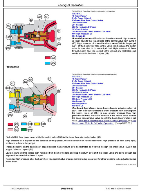 John Deere 210G and 210GLC Crawler Excavators (SN. from E520001) Operation and Test Manual (TM12330) John Deere 210G and 210GLC Crawler Excavators (SN. from E520001) Operation and Test Manual (TM12330)
