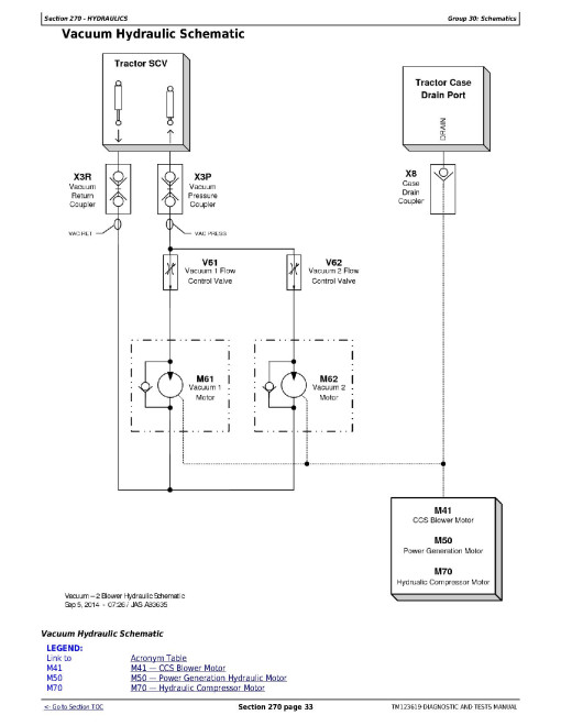 John Deere 1775NT 16-Row (SN. up to 765100) Planters with ExactEmerge Row Units Diagnostic Manual (TM123619)