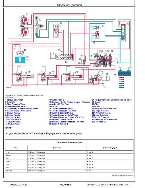 John Deere 250D and 300D Series II Articulated Dump Trucks (SN. from C642001) Operation and Test Manual (TM12403)