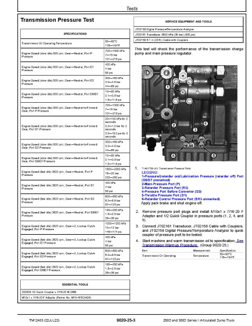 John Deere 250D and 300D Series II Articulated Dump Trucks (SN. from C642001) Operation and Test Manual (TM12403)